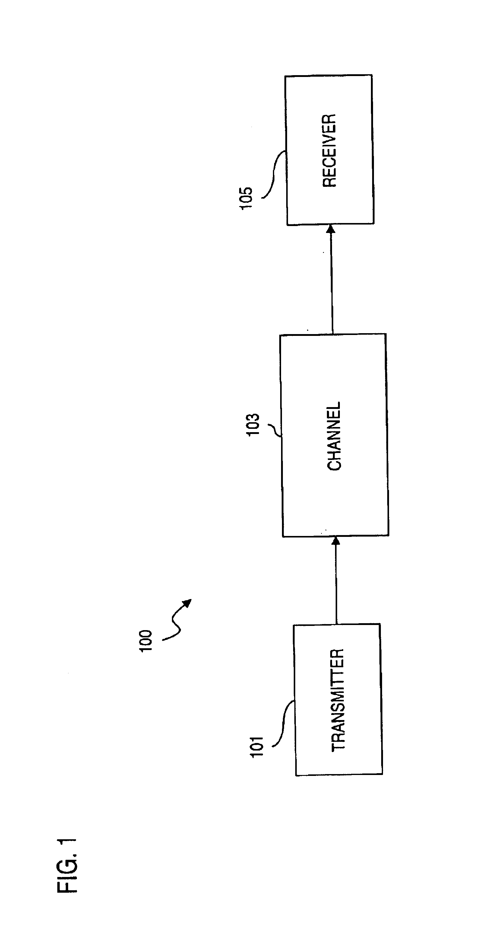 Method and system for decoding low density parity check (LDPC) codes