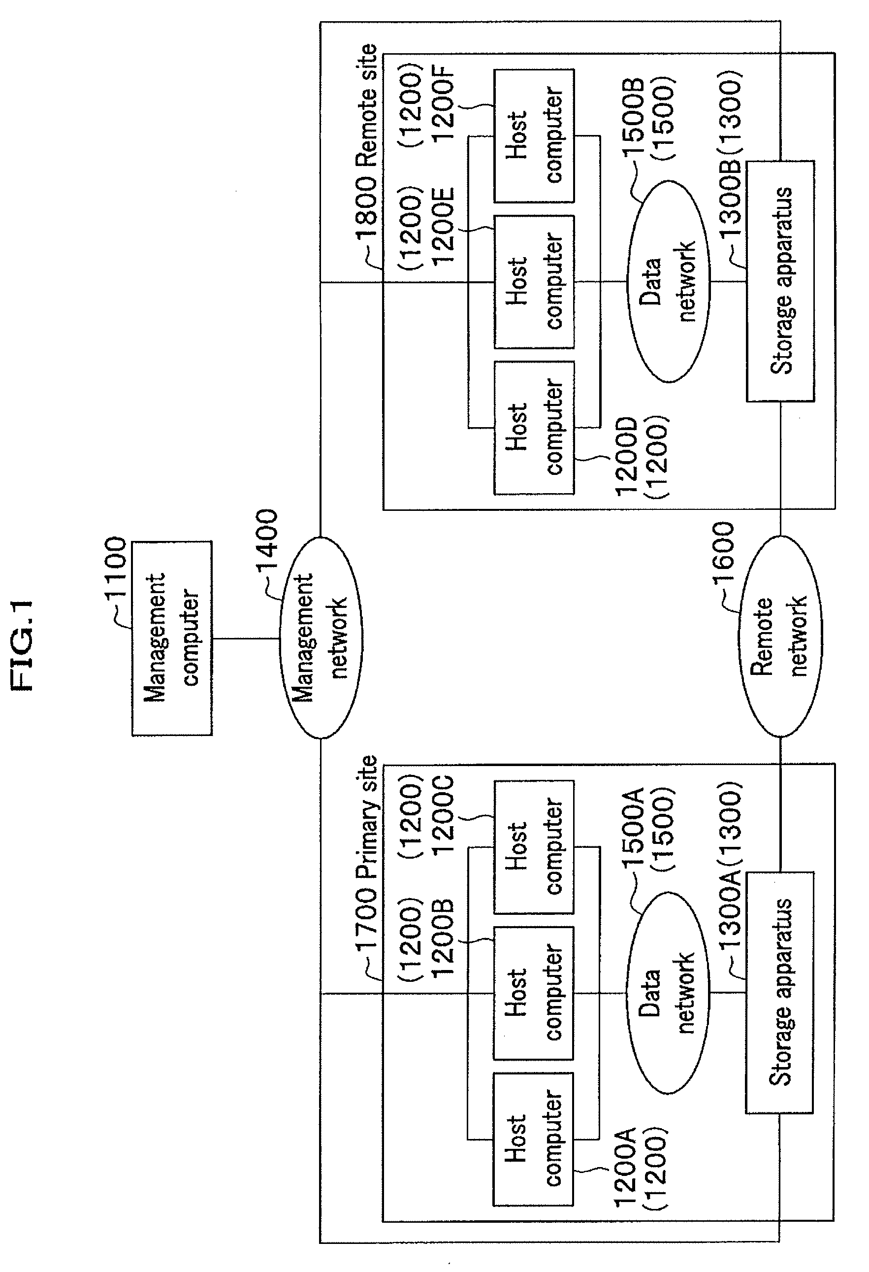 Method of constructing replication environment and storage system