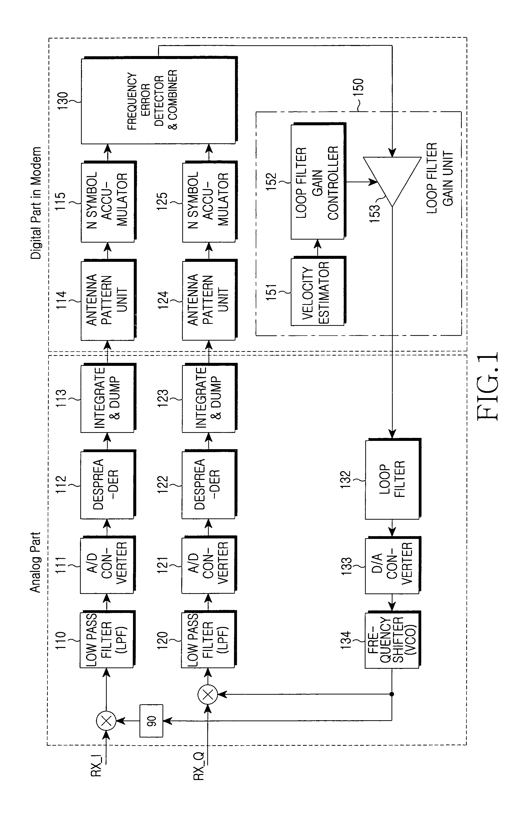 Device and method for adjusting loop filter gain in automatic frequency controller