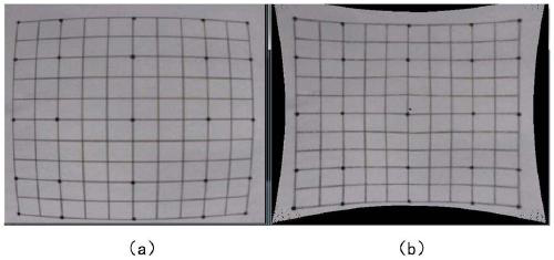 Image distortion correction method and system