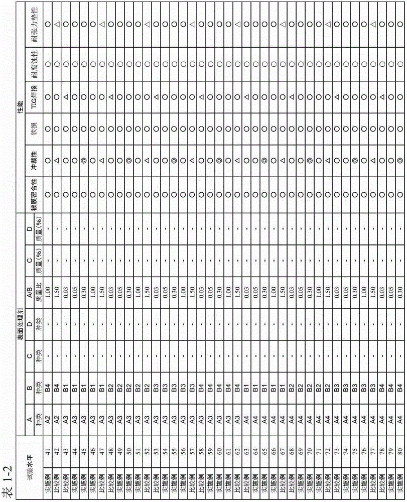 Electrical steel sheet with insulating coating