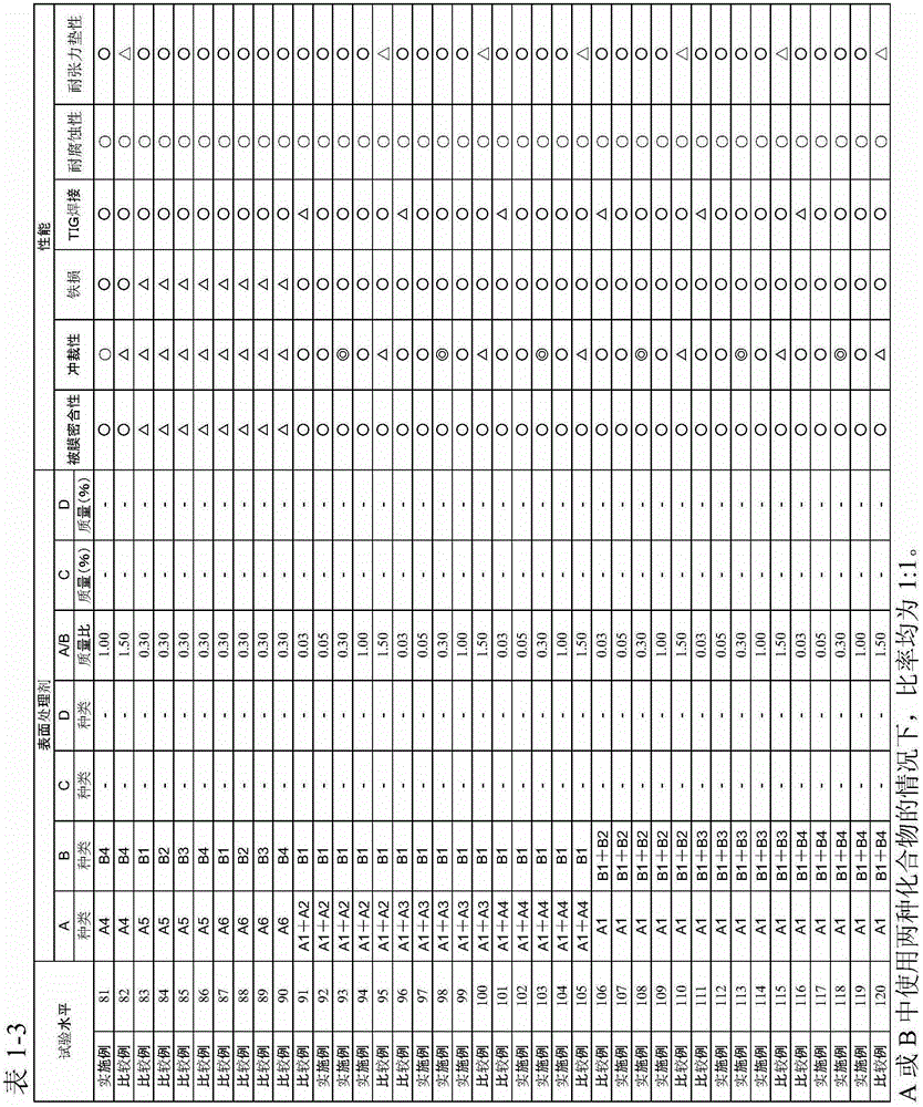 Electrical steel sheet with insulating coating