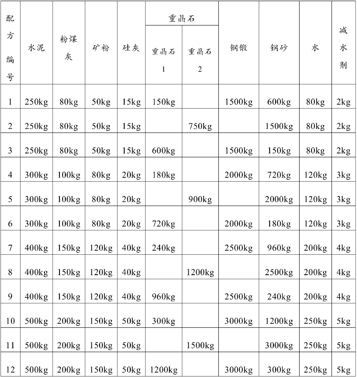 High-strength and radiation-proof pumpable concrete and preparation method thereof