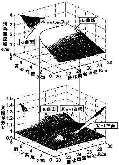 A Method of Determining the Depth of Sliding Slabs in Coal Wall and Its Slipping Risk