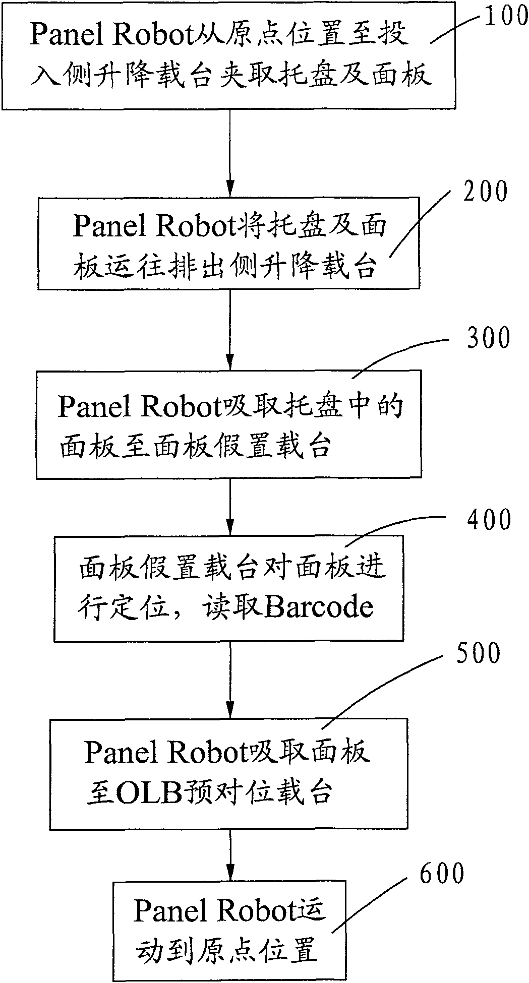 Method for disassembling LCD display panel