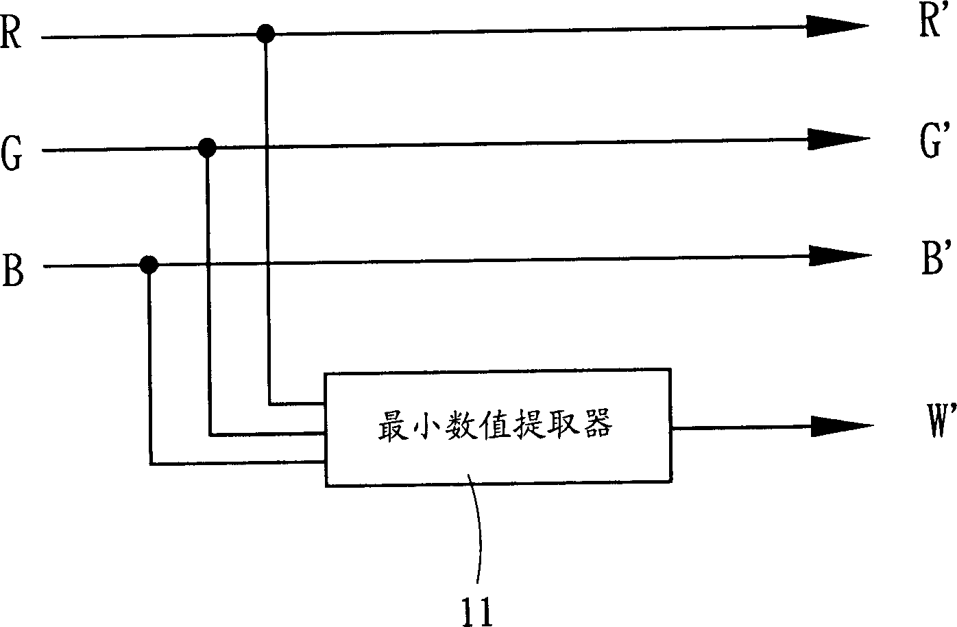 Four color data transformation method and apparatus therefor