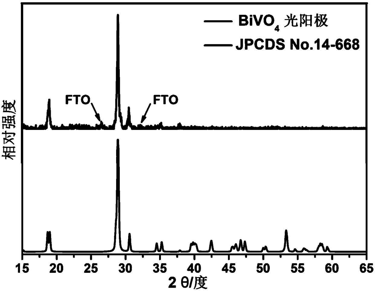 Large-size nano-porous BiVO4 photo-anode as well as preparation method and application thereof