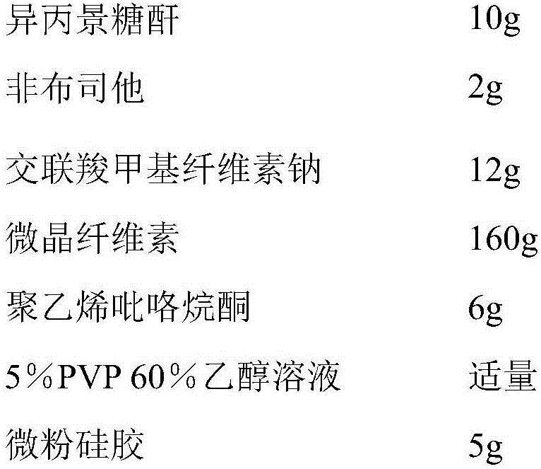 Pharmaceutical composition for treating hyperuricemia and application of pharmaceutical composition for treating hyperuricemia