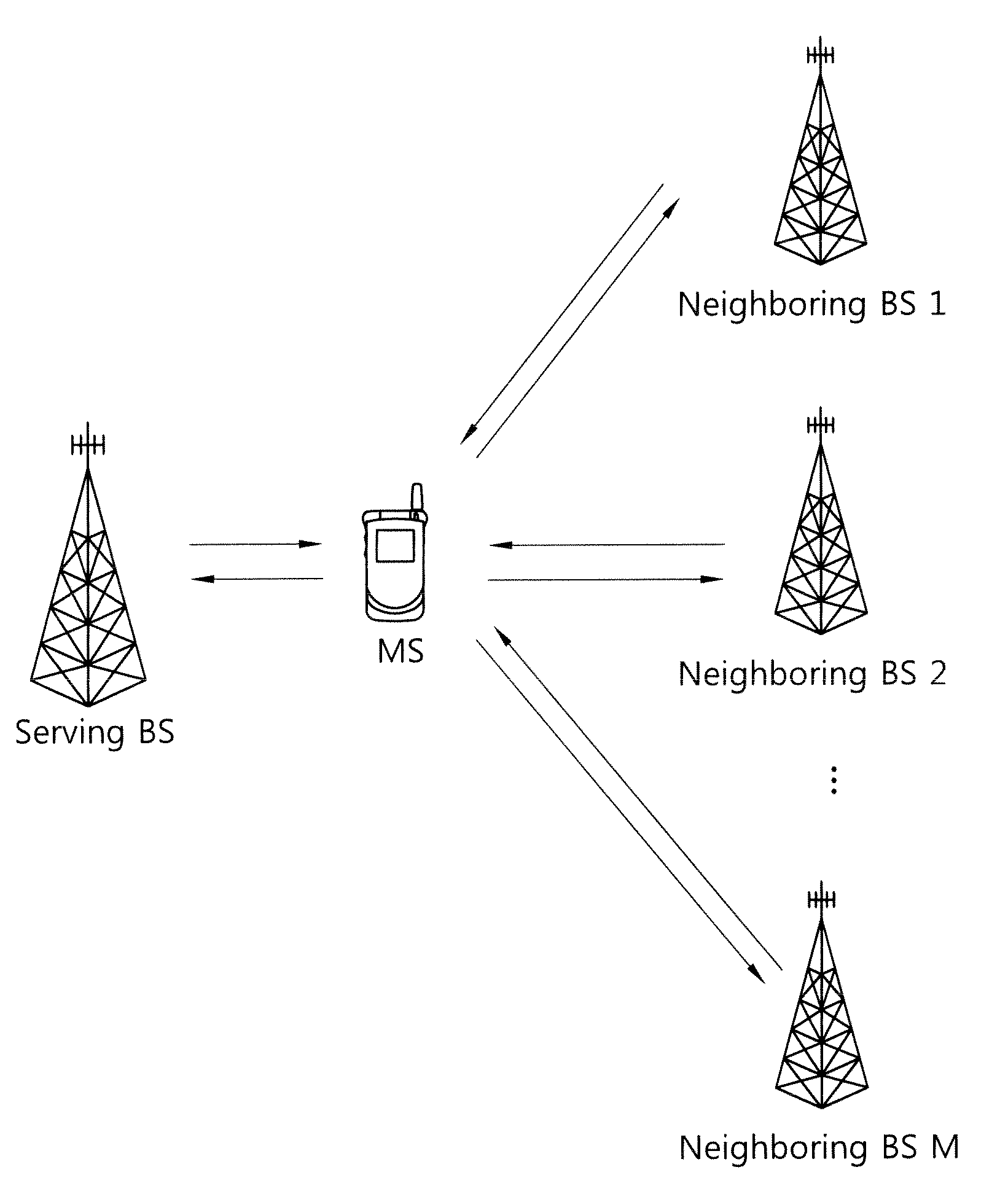 Method of transmitting reference signals for cooperative wireless communication system and method of allocating radio resources for relay-based wireless communication system