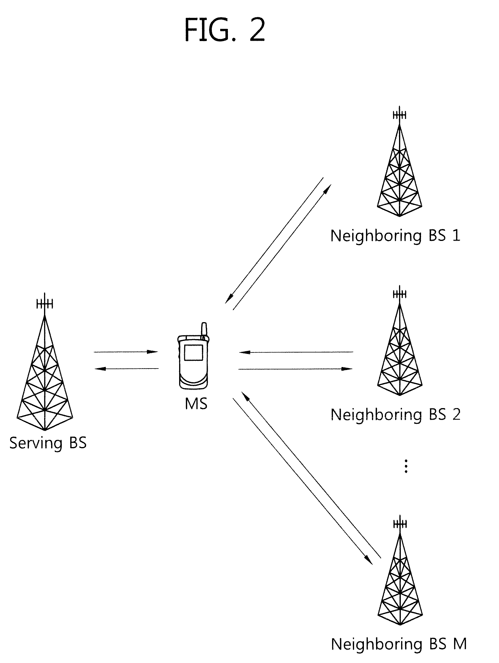 Method of transmitting reference signals for cooperative wireless communication system and method of allocating radio resources for relay-based wireless communication system