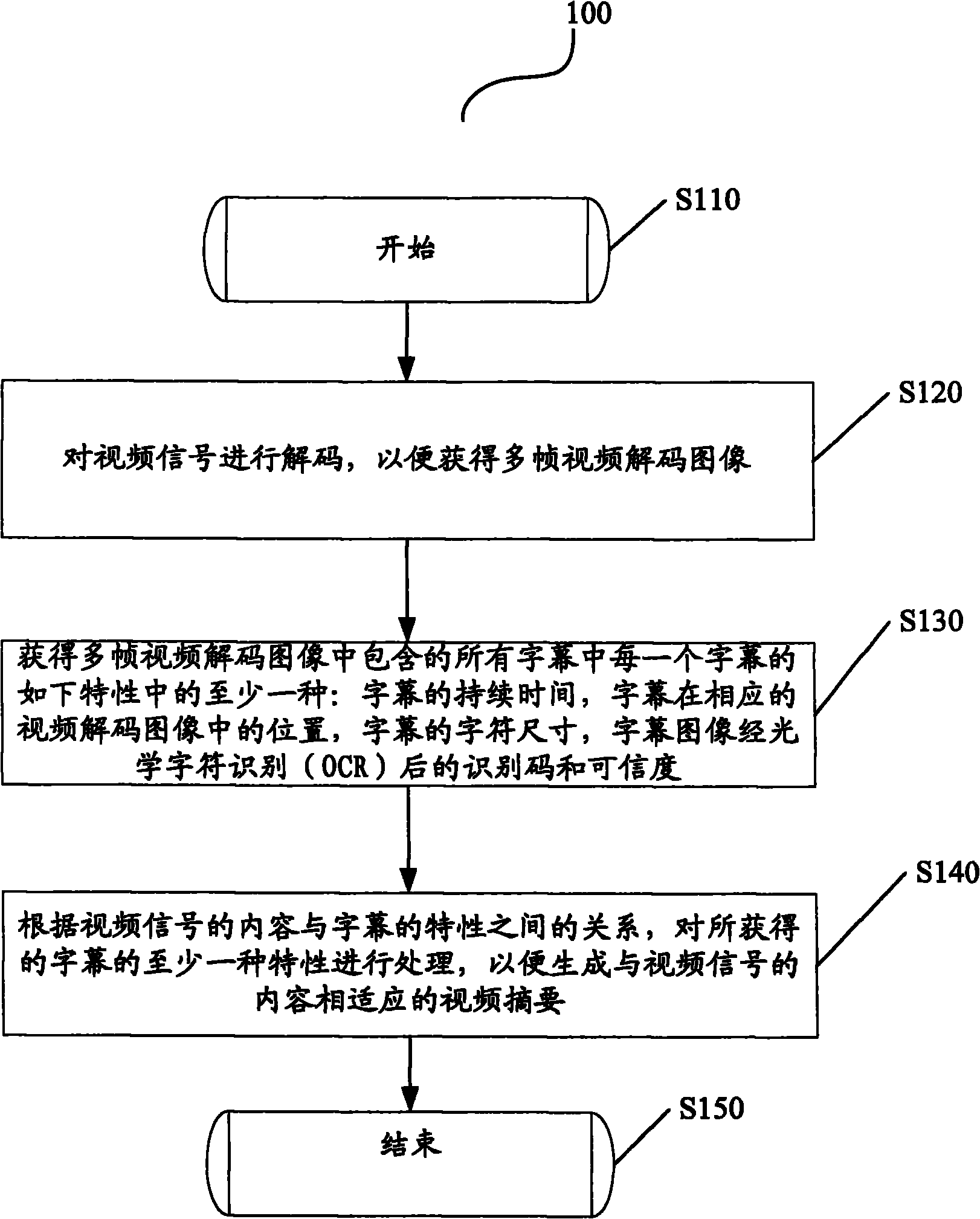 Method and device for generating video abstract and image processing system including device
