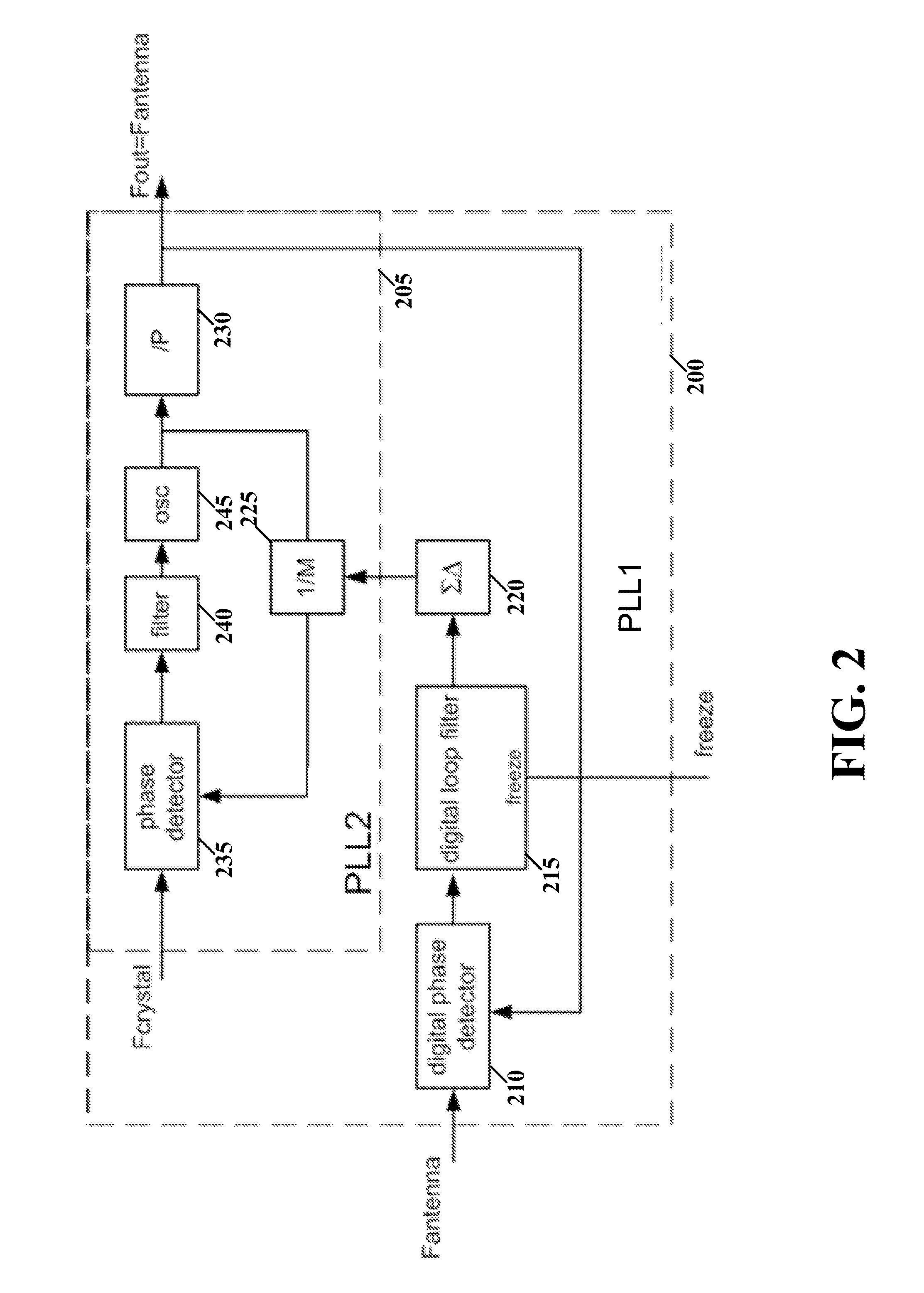 Clock synchronizer for aligning remote devices