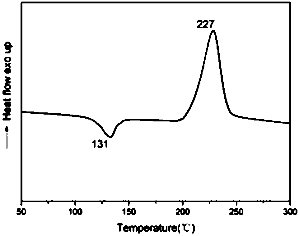 Total-biology-base benzoxazine resin and preparation method thereof