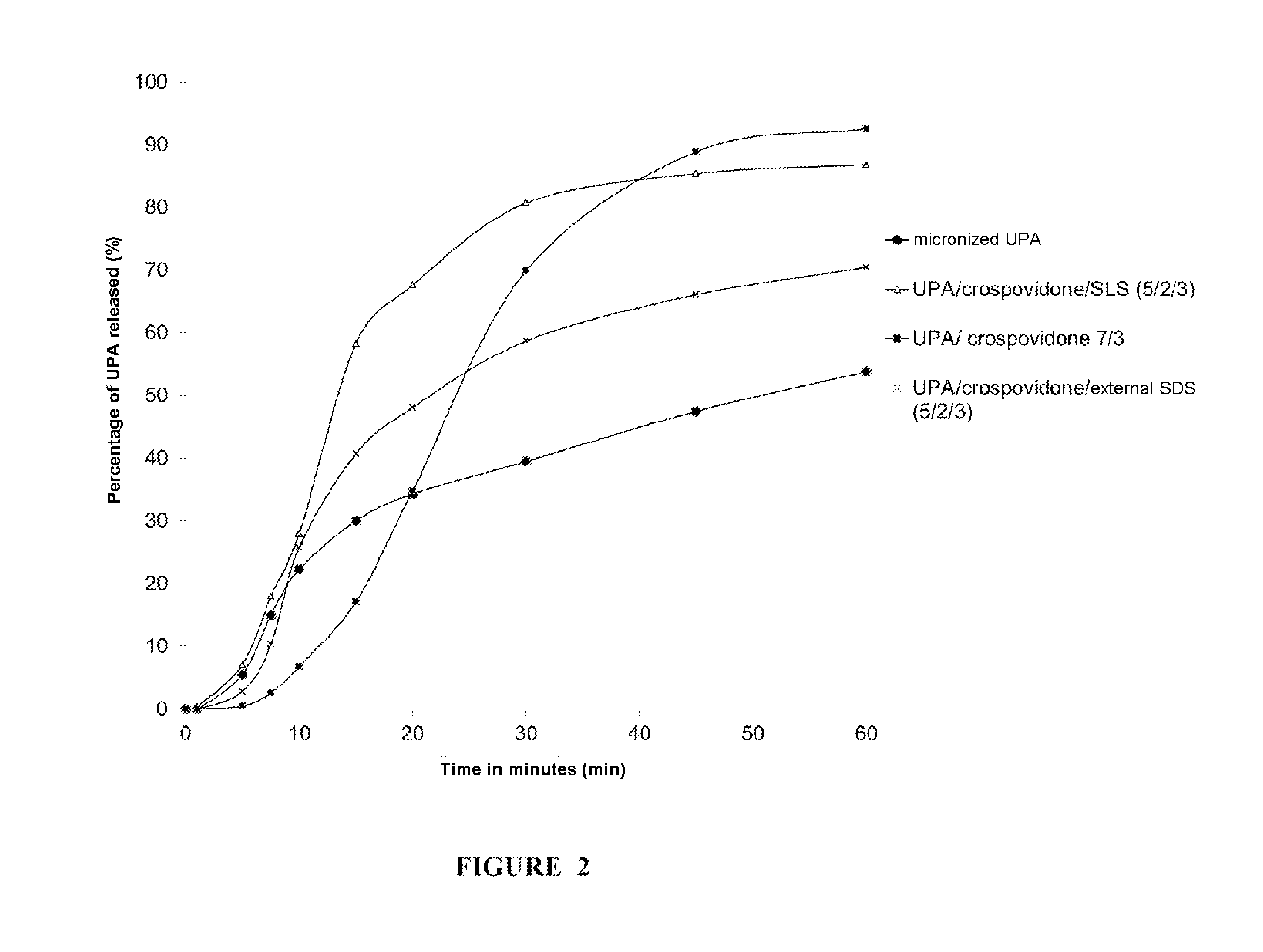 Co-micronisation product comprising a selective progesterone-receptor modulator
