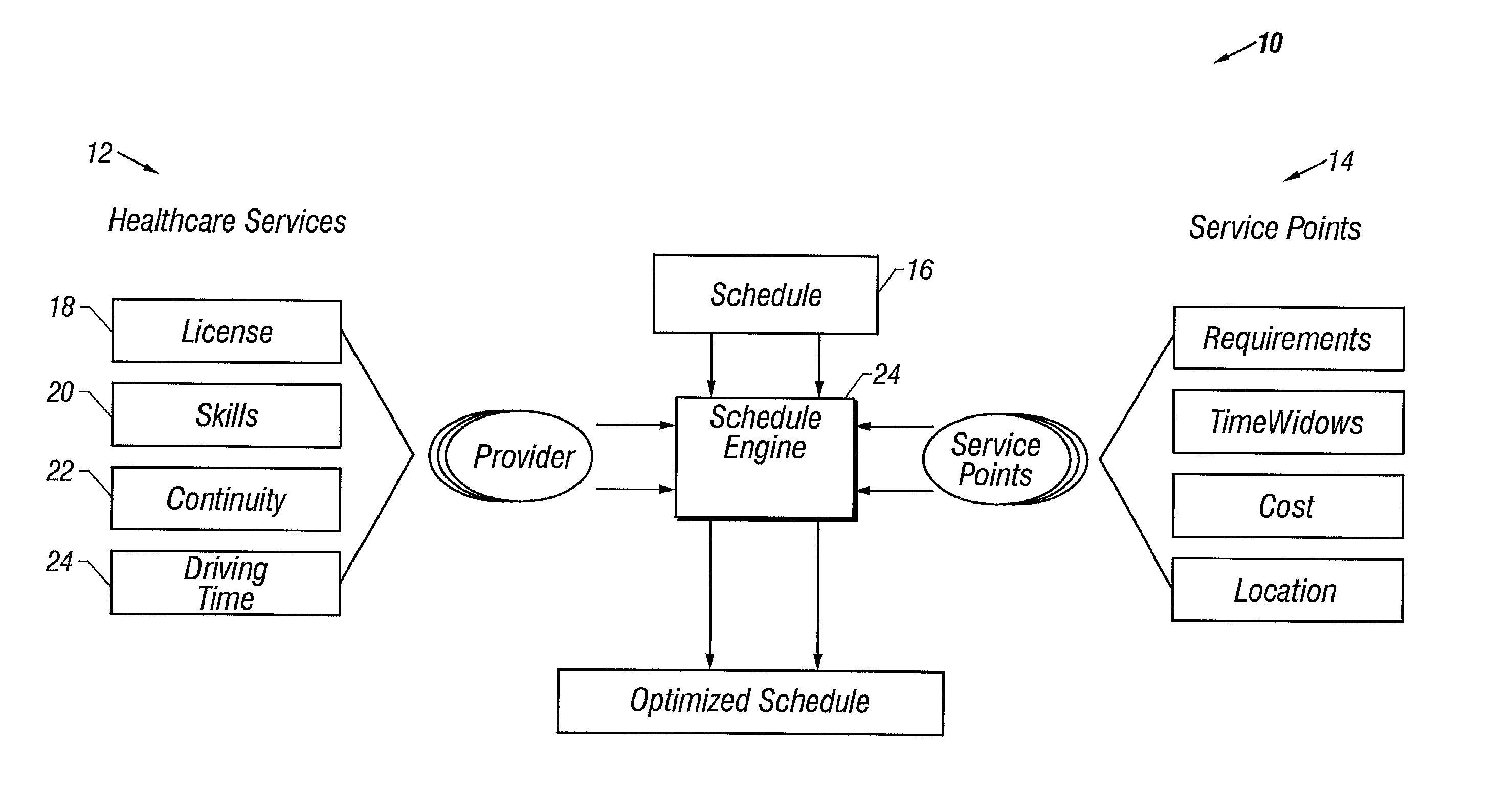 Multi-layer engine using generic controls for optimal routing scheme