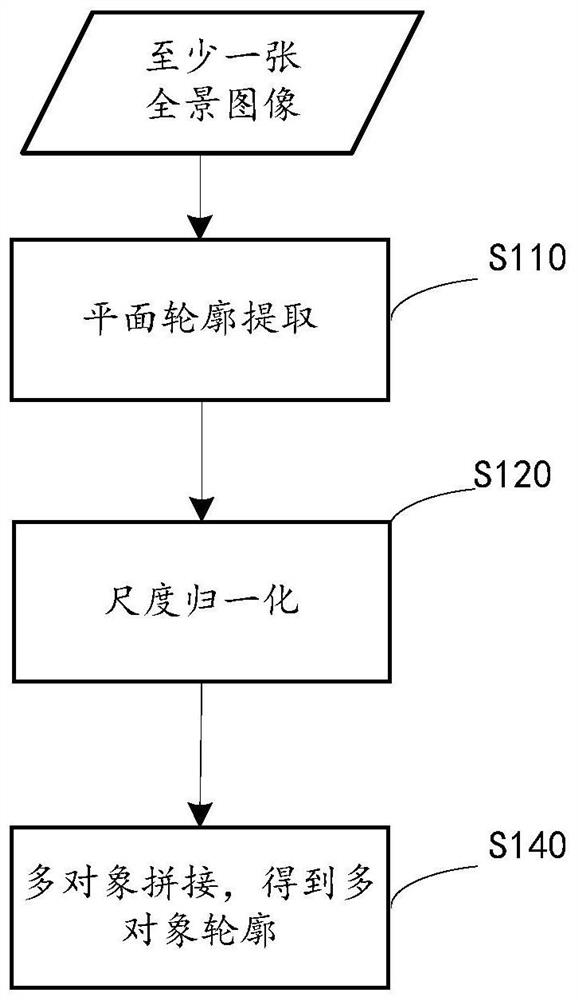 Three-dimensional object modeling method and device, image processing device and medium