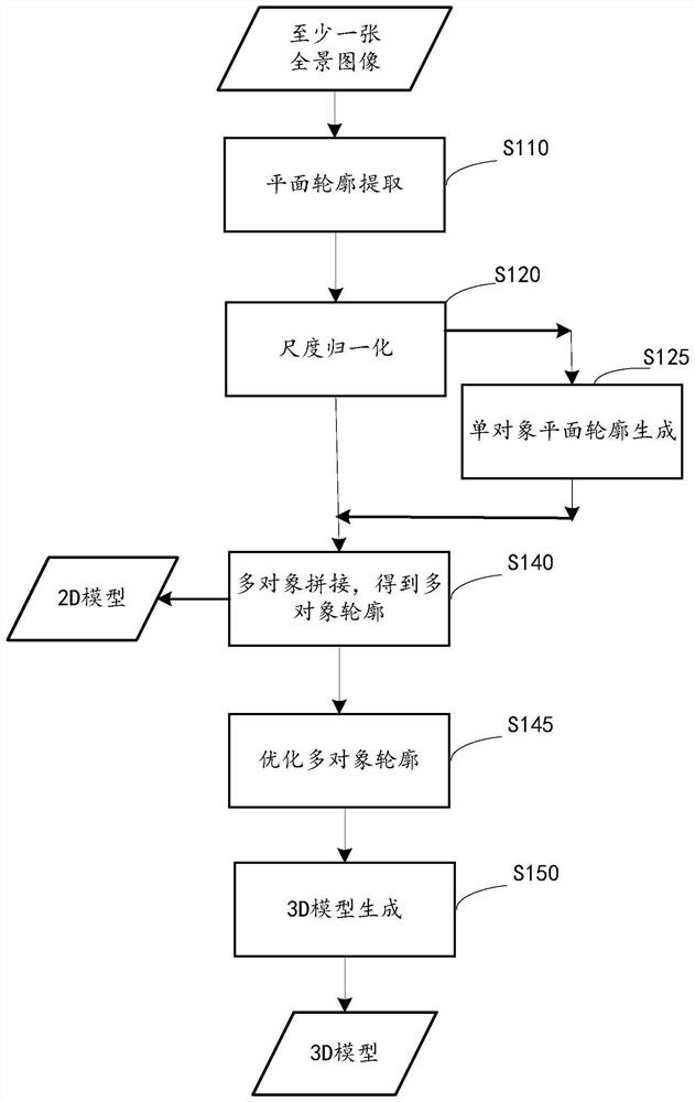 Three-dimensional object modeling method and device, image processing device and medium