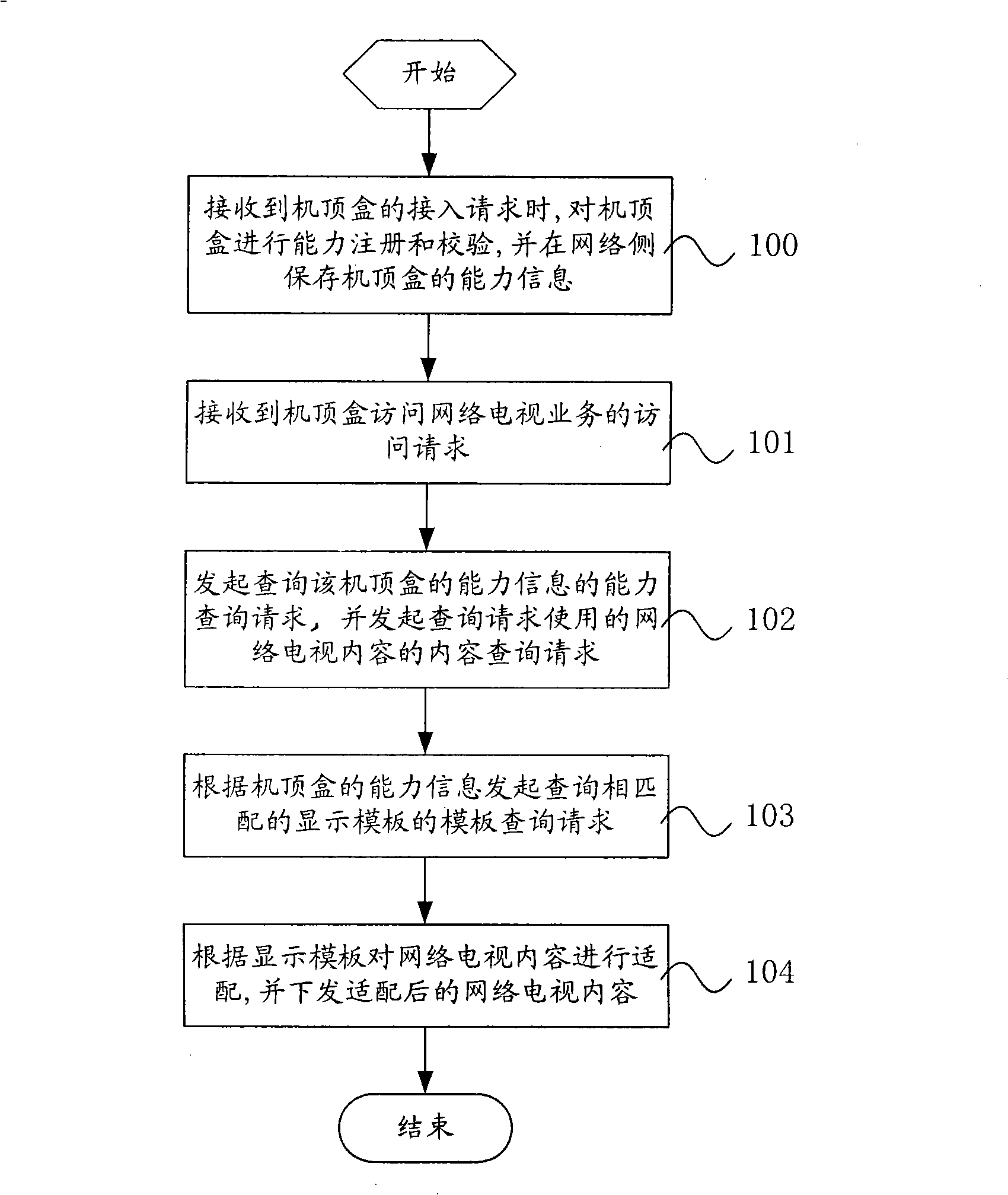 Network television service adaptation method, server and system