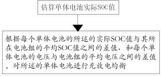 Power source balancing method of electric car