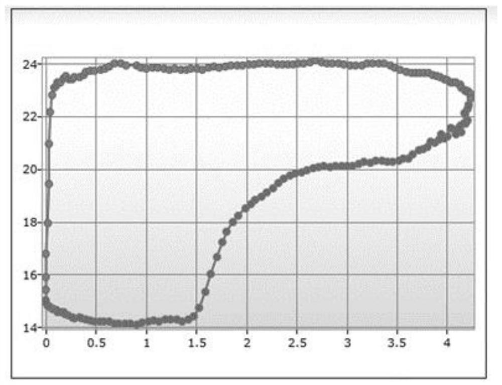 A Method for Calculating Heavy Oil Well Production Based on Surface Dynamometer Diagram