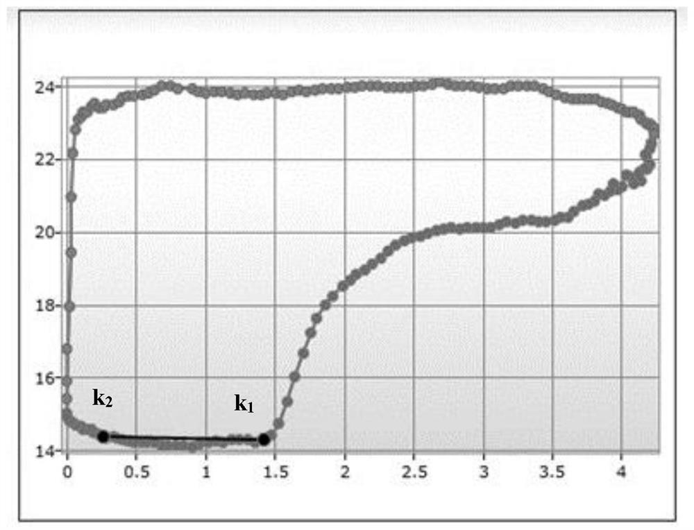 A Method for Calculating Heavy Oil Well Production Based on Surface Dynamometer Diagram