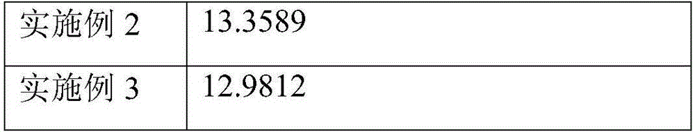 A kind of natural fungicide for preventing and treating ginkgo withered disease and preparation method thereof