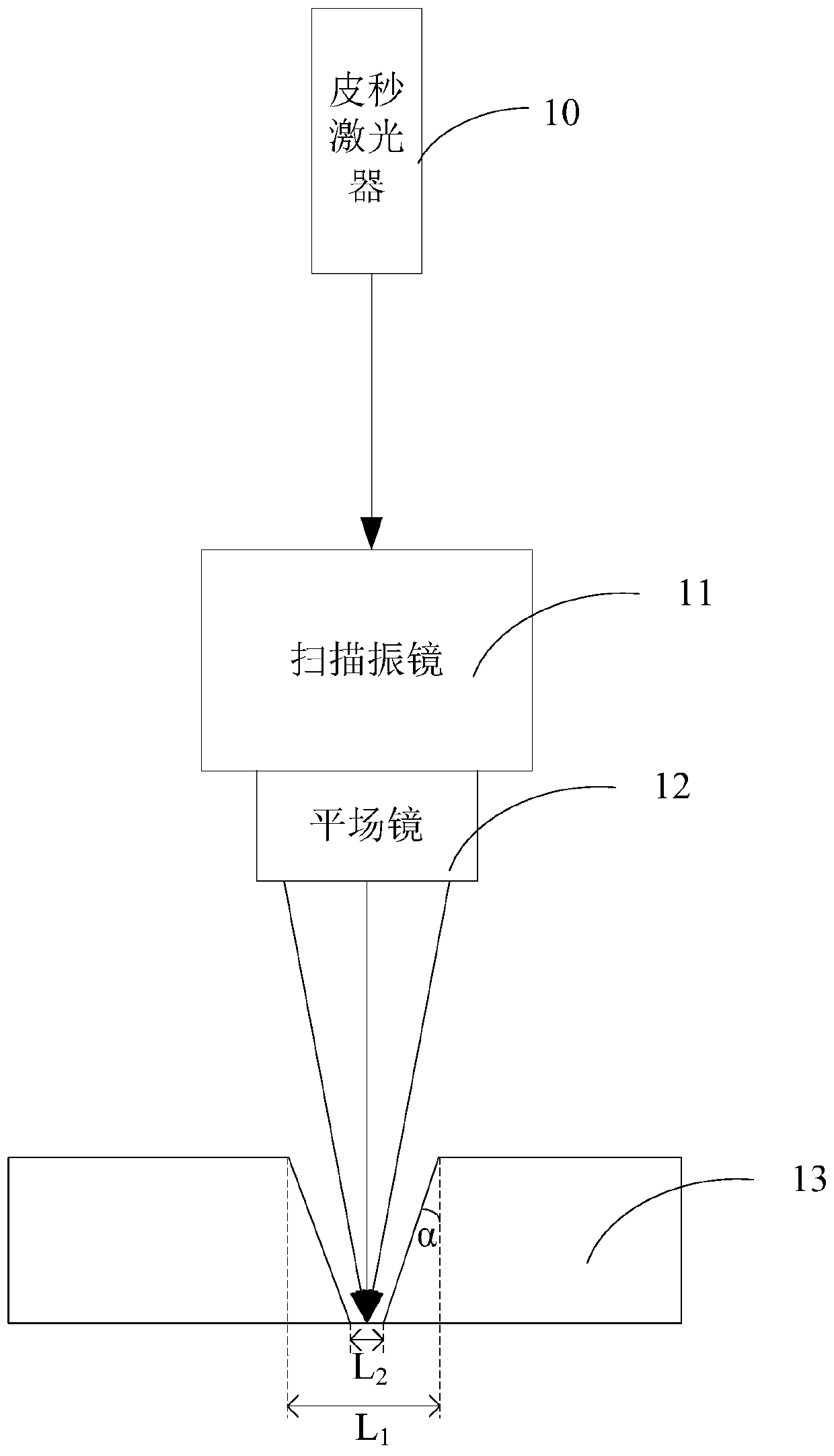 A kind of laser cutting device and cutting method