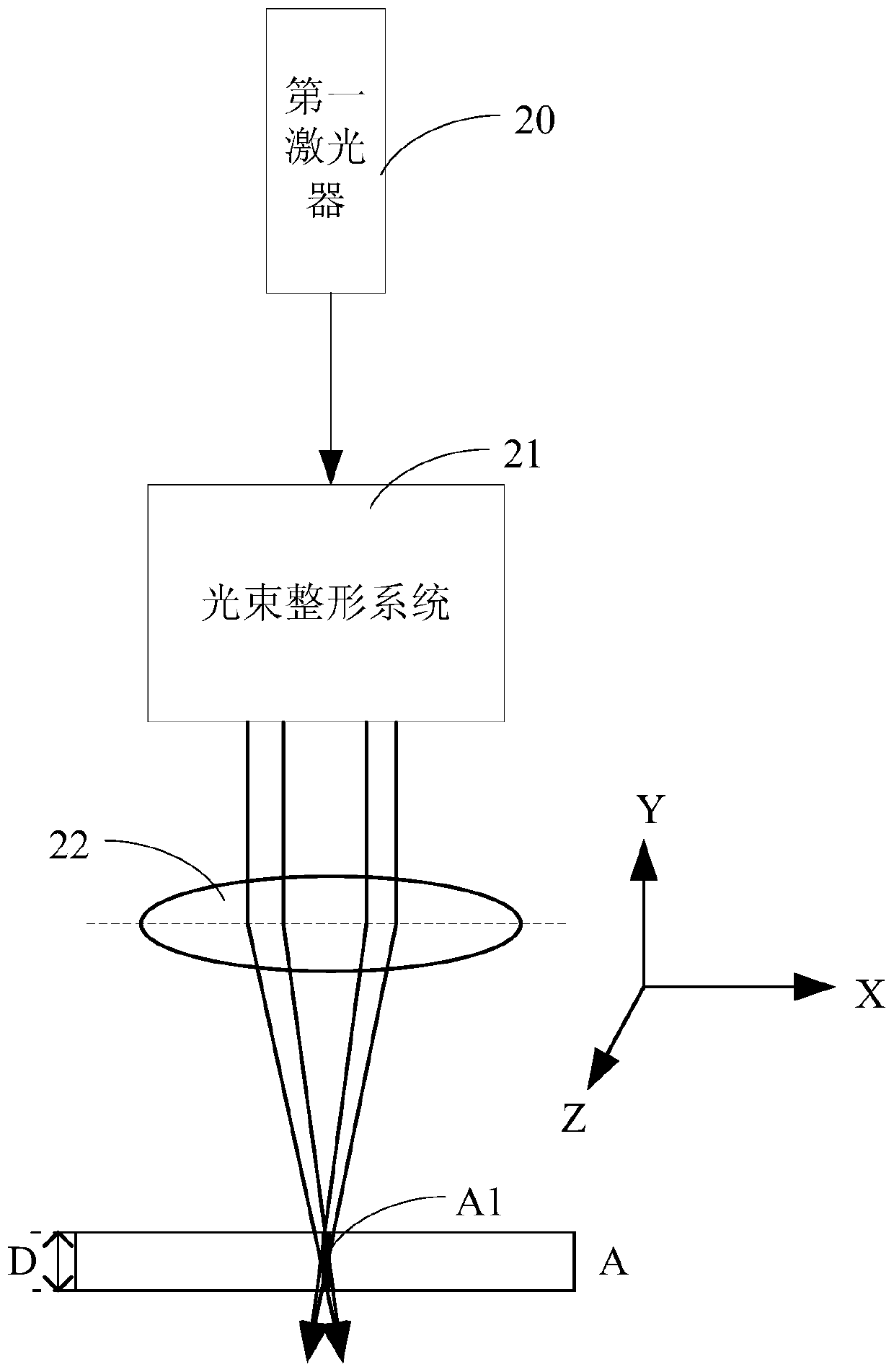 A kind of laser cutting device and cutting method