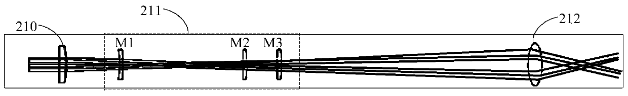 A kind of laser cutting device and cutting method