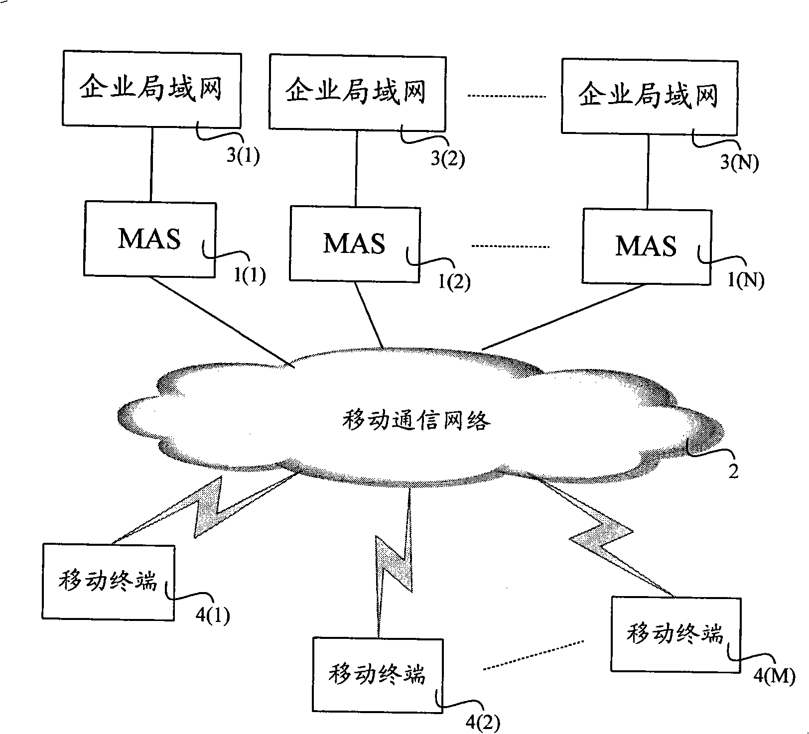 Mobile proxy server, interaction system and method