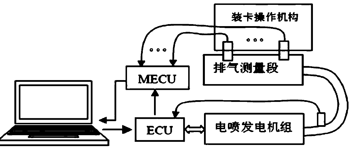 High-effective oxygen sensor detection system based on LabVIEW