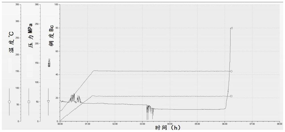 Modified resin, application of modified resin in plugging agent, high-temperature plugging agent and application of high-temperature plugging agent in plugging of high-temperature discarded well