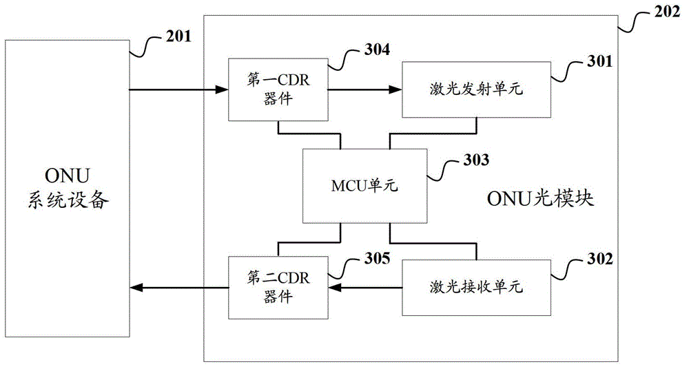 Optical network unit and optical module in optical network unit