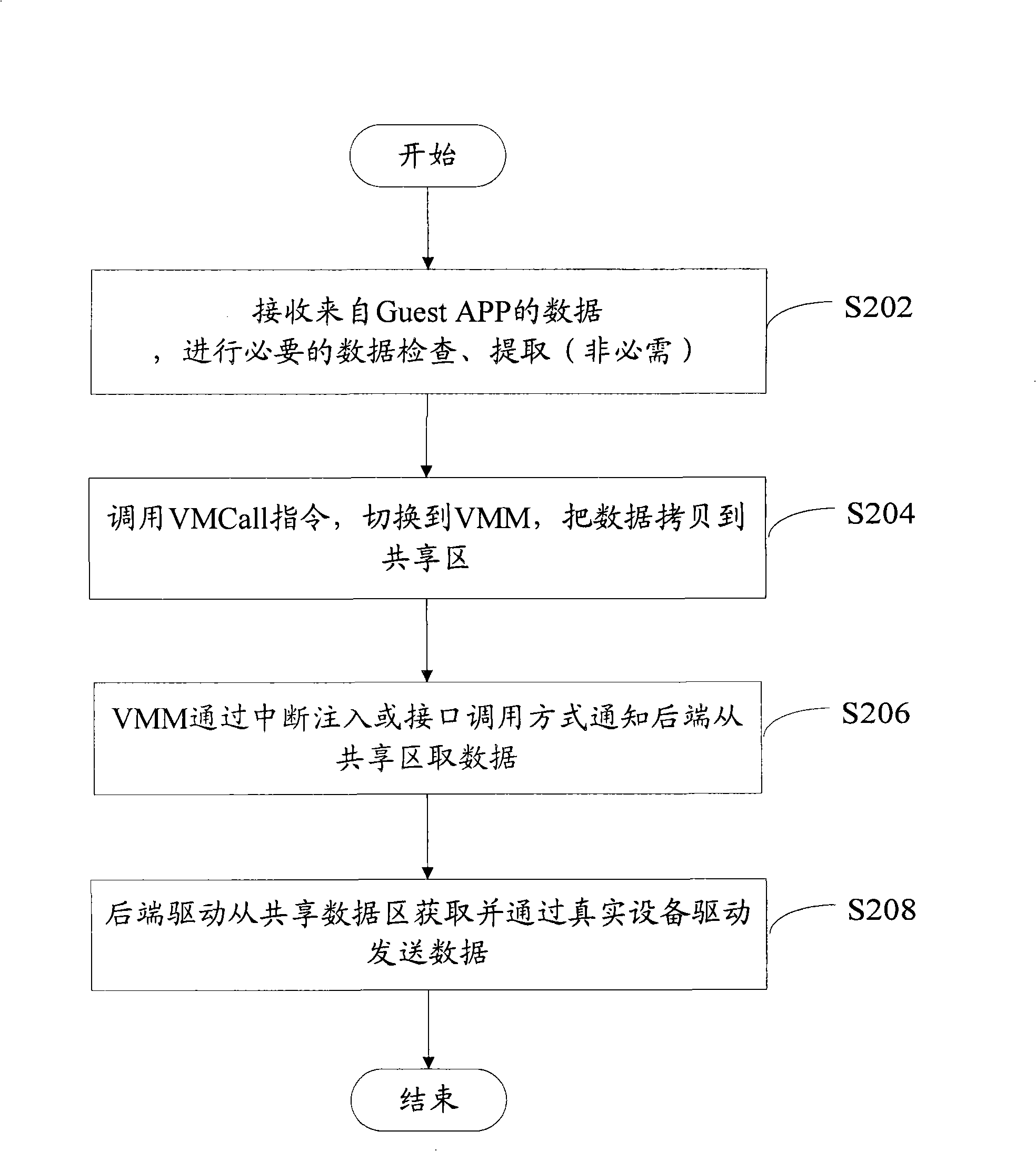 Interrupt handling method and system