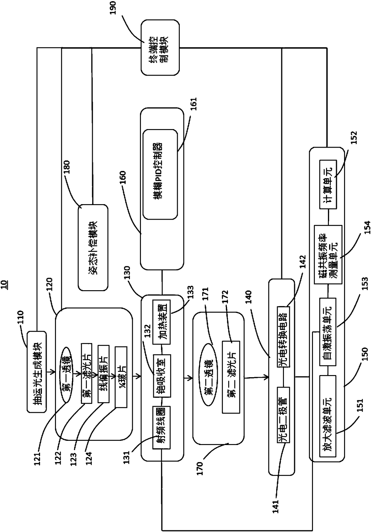 Buried unexploded ordnance-oriented special cesium optical pump detector