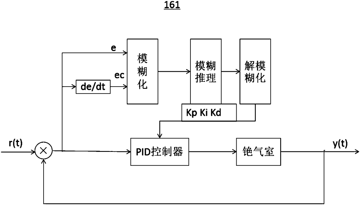 Buried unexploded ordnance-oriented special cesium optical pump detector