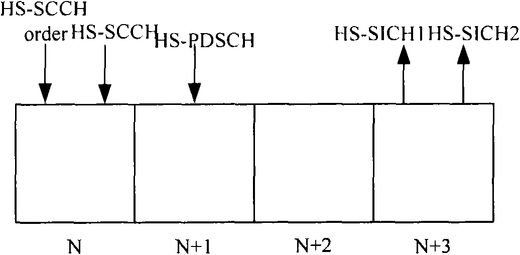 Method, system and device for feeding back information