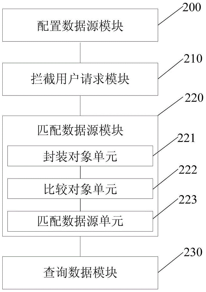 Multi-dimensional analysis method and system