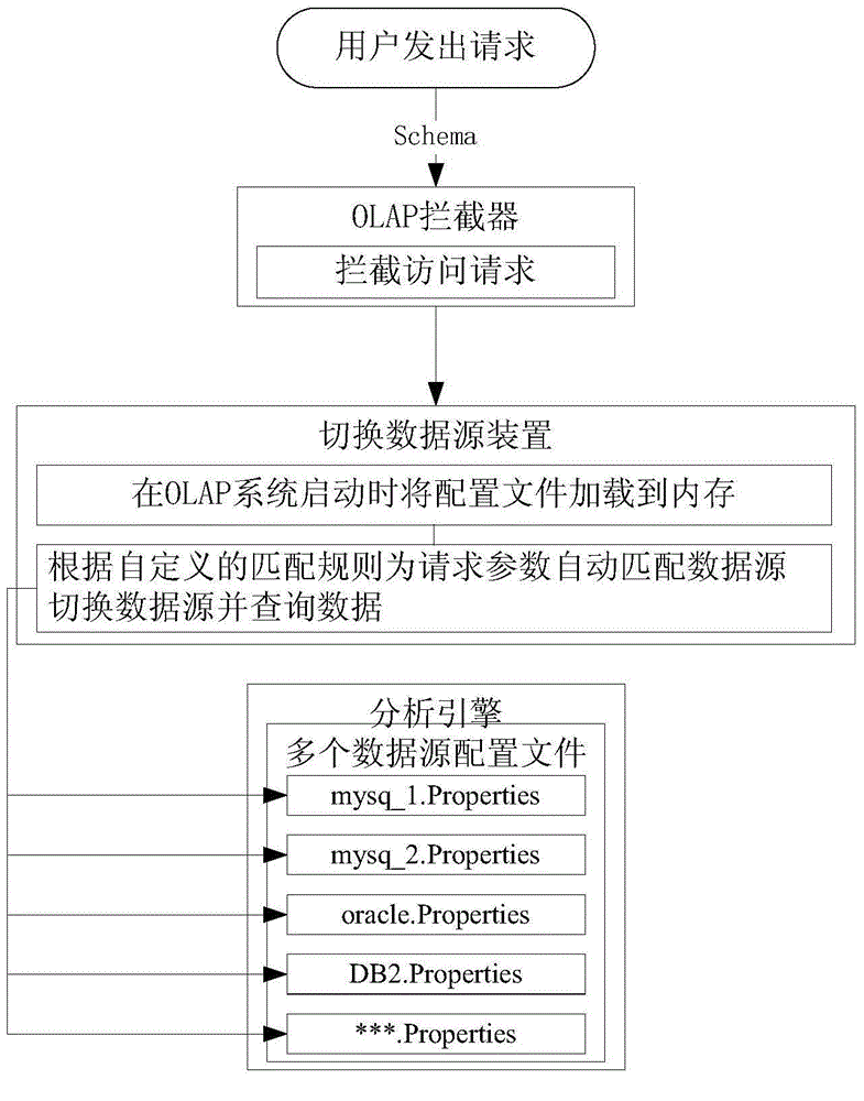 Multi-dimensional analysis method and system