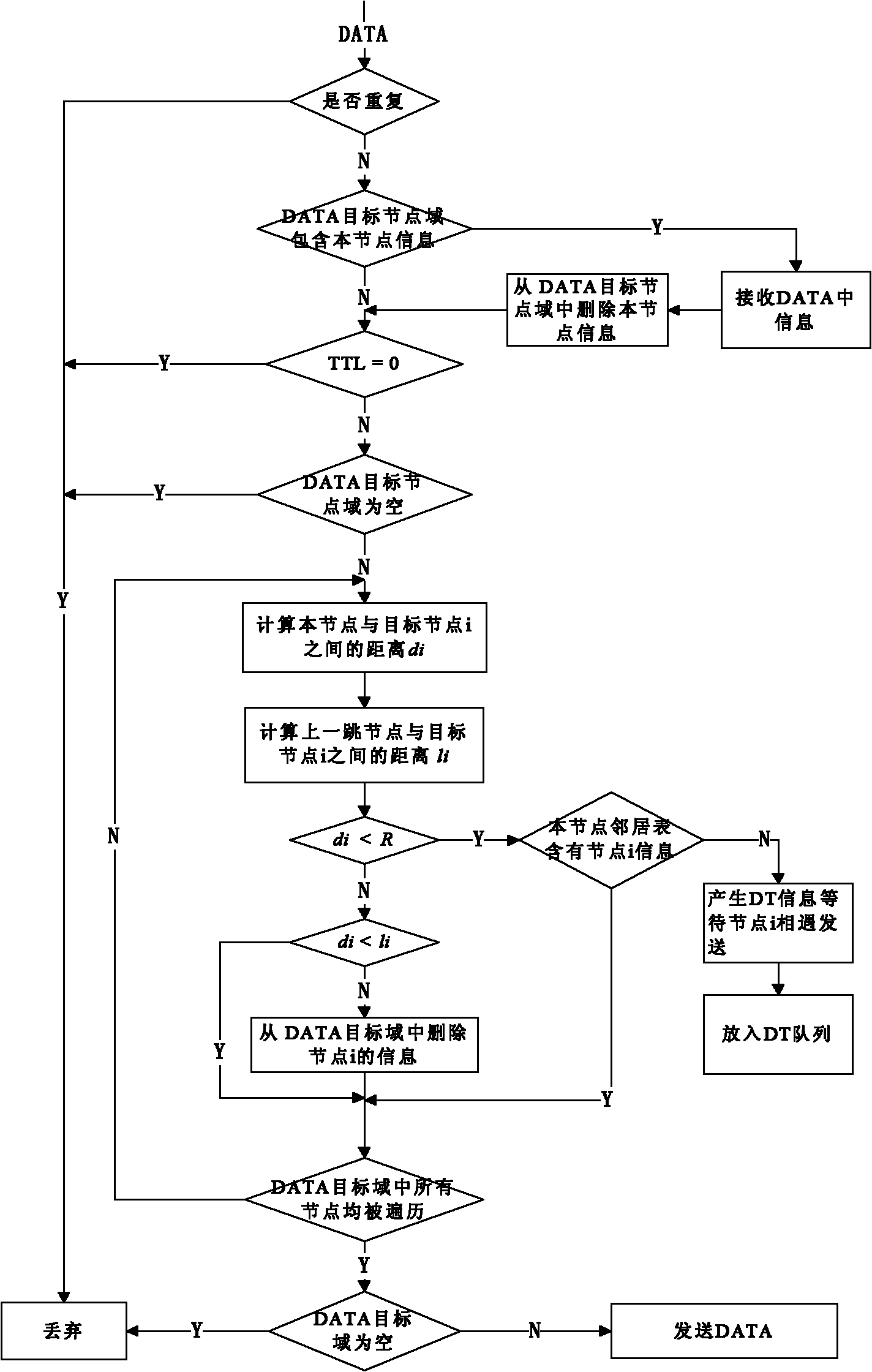Multicast route method of mobile self-organizing network system