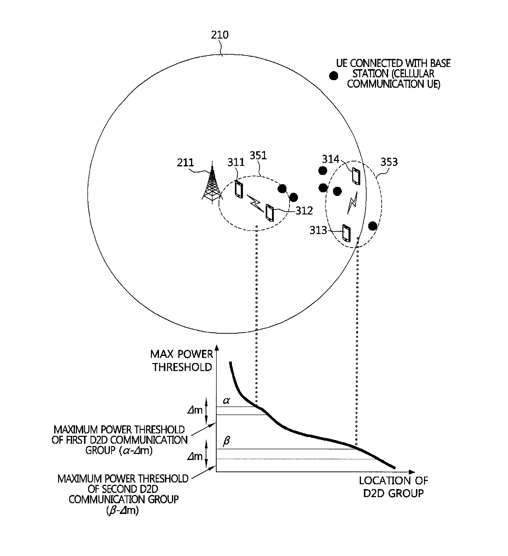 Control method for device-to-device communication
