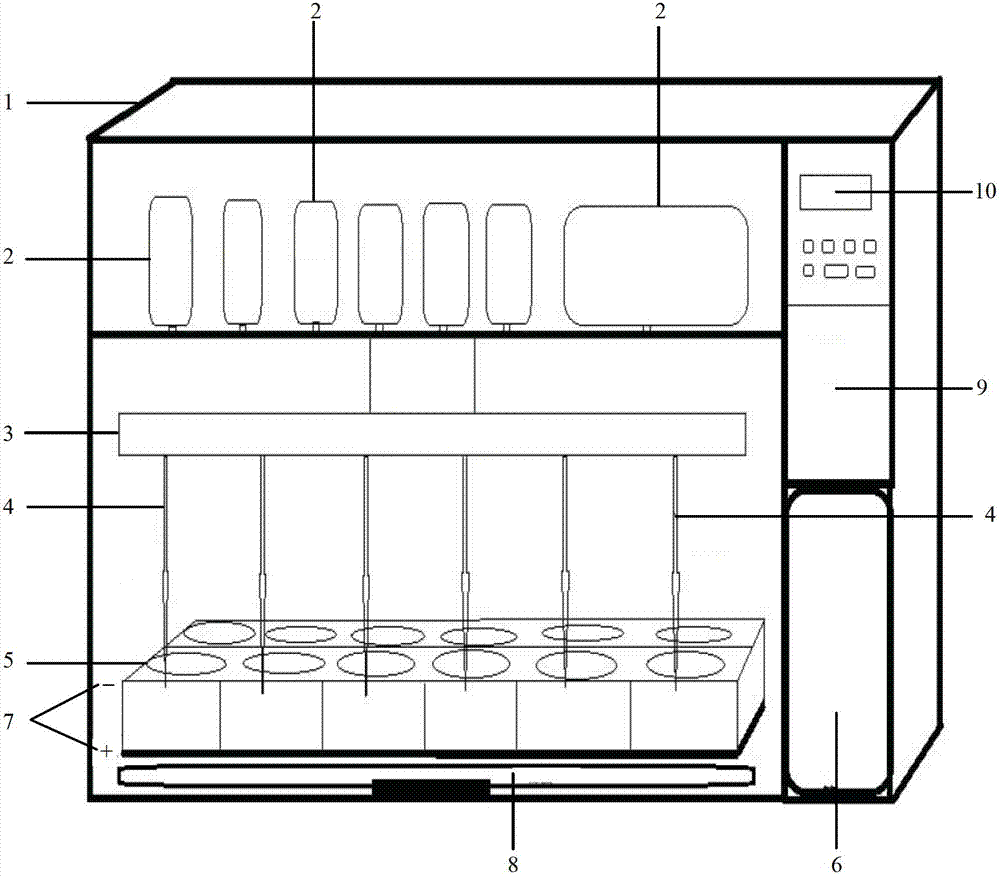 Fully automatic immunochemical instrument and its application method