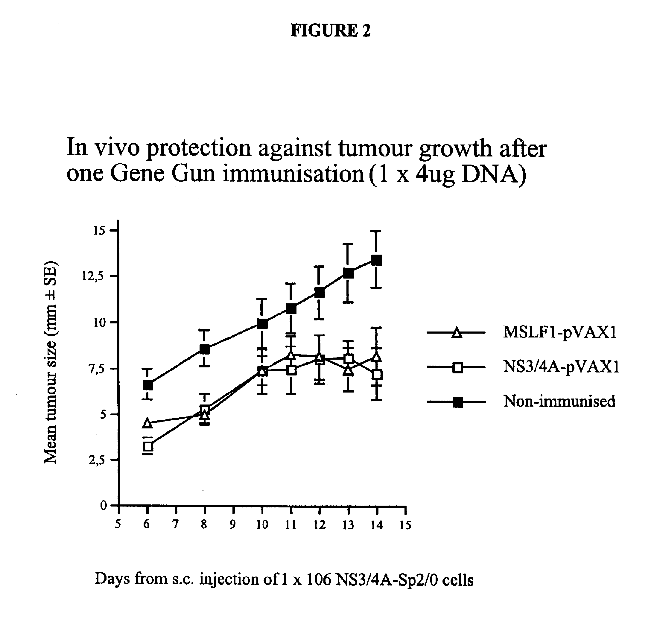 Hepatitis C virus codon optimized non-structural NS3/4A fusion gene