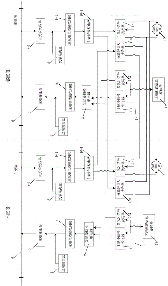 Full-electronic asymmetric high-voltage pulse track circuit system and application method thereof