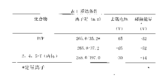 Measurement method for residual amount of pentachlorophenol in cigarette paper