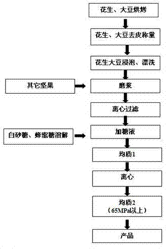 Nine-fruit primary pulp plant protein beverage and production method thereof