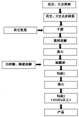Nine-fruit primary pulp plant protein beverage and production method thereof