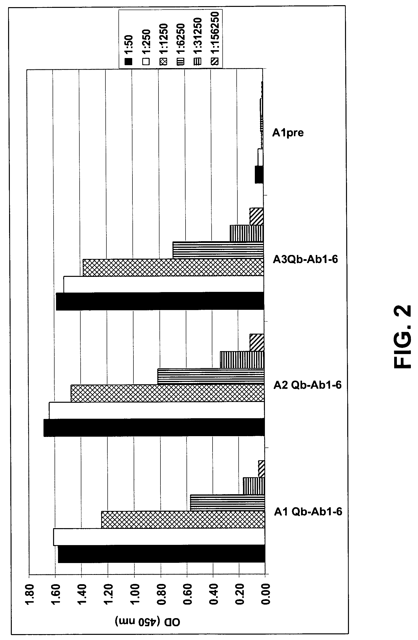 Amyloid β1-6 antigen arrays