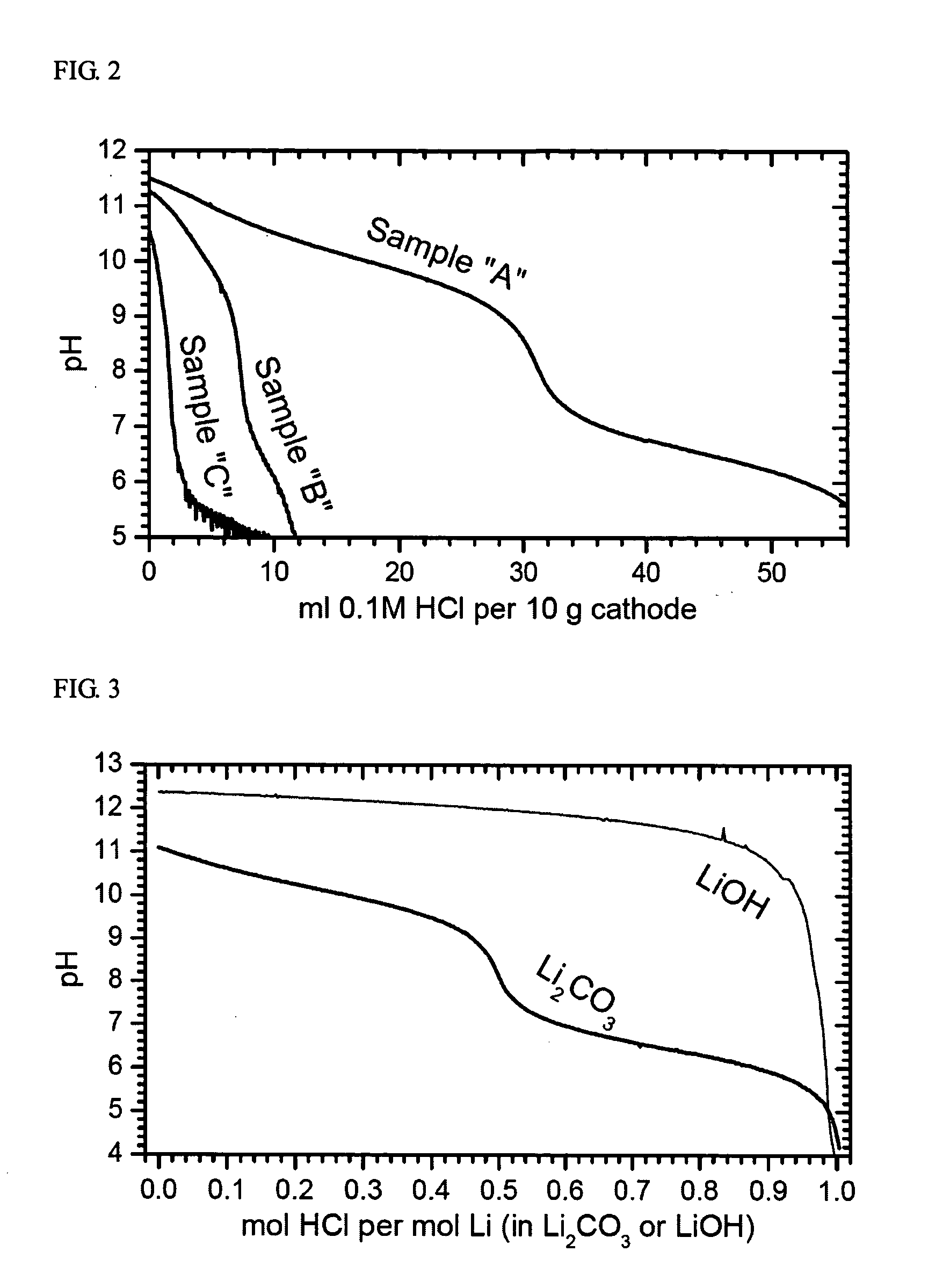 Ni-based lithium transition metal oxide