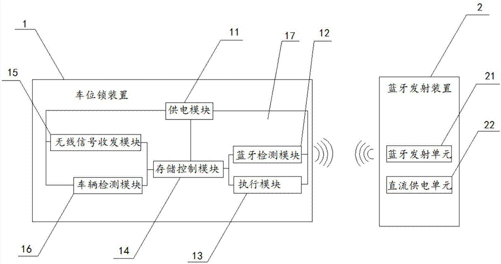 Bluetooth-based parking spot lock and locking and unlocking method